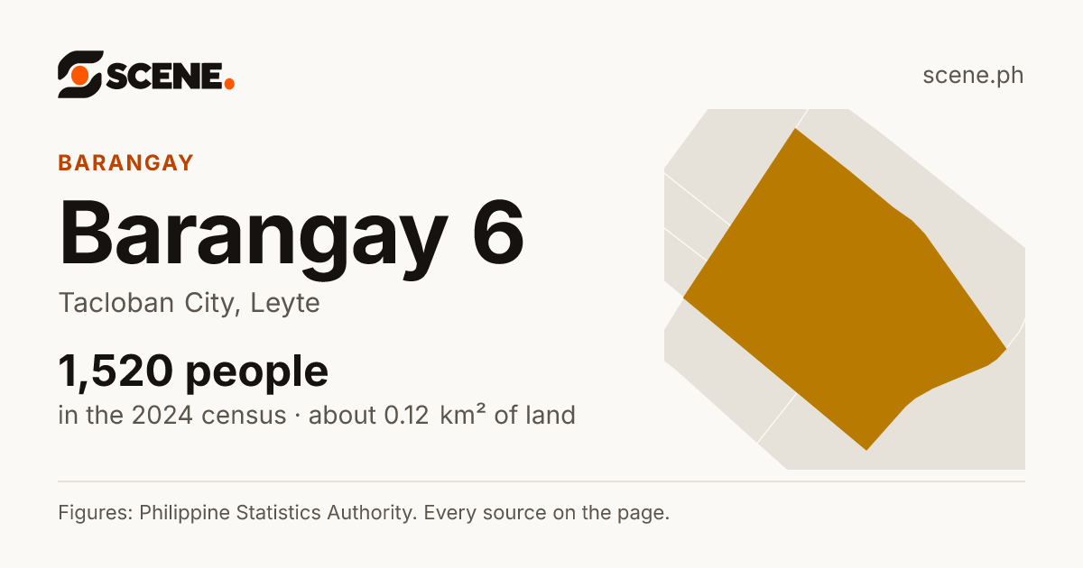 Barangay 6, Tacloban City, barangay: 1,520 people in the 2024 census