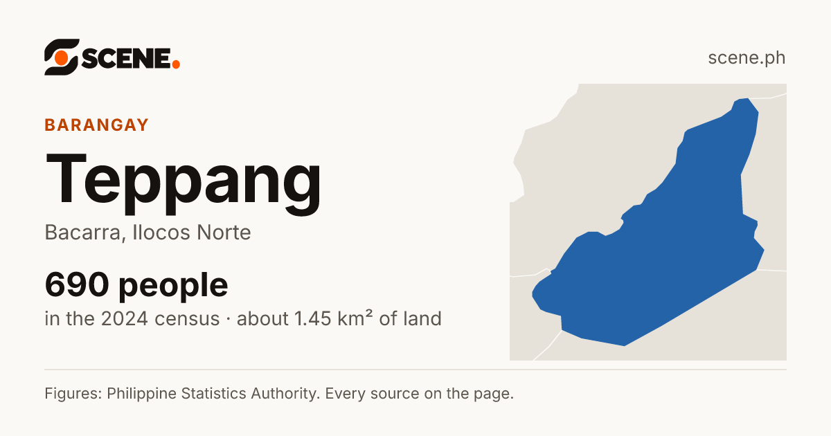 Teppang, Bacarra, barangay: 690 people in the 2024 census
