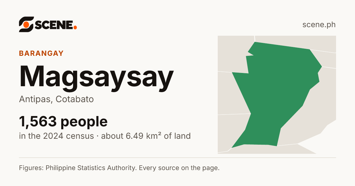 Magsaysay, Antipas, barangay: 1,563 people in the 2024 census