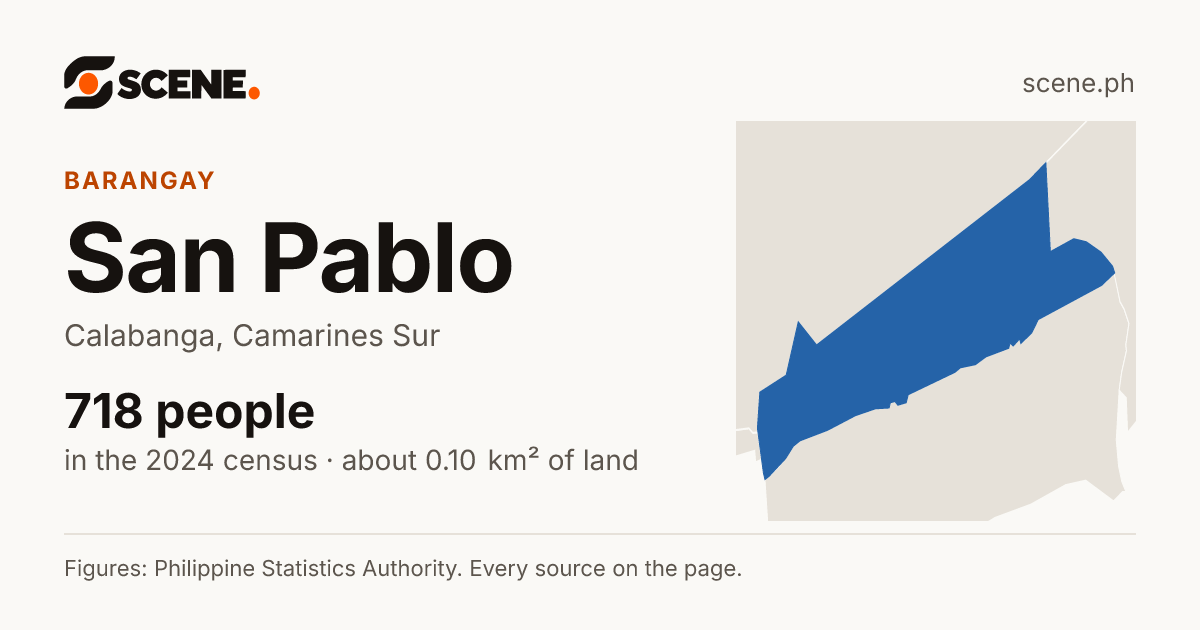 San Pablo, Calabanga, barangay: 718 people in the 2024 census