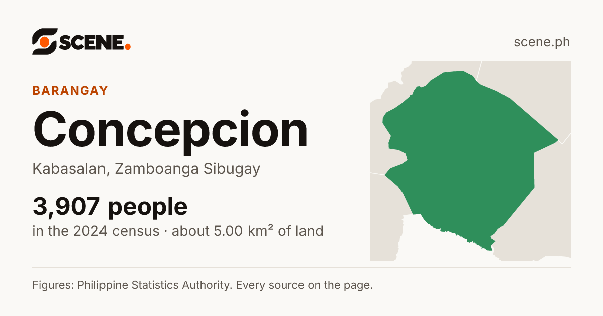 Concepcion, Kabasalan, barangay: 3,907 people in the 2024 census