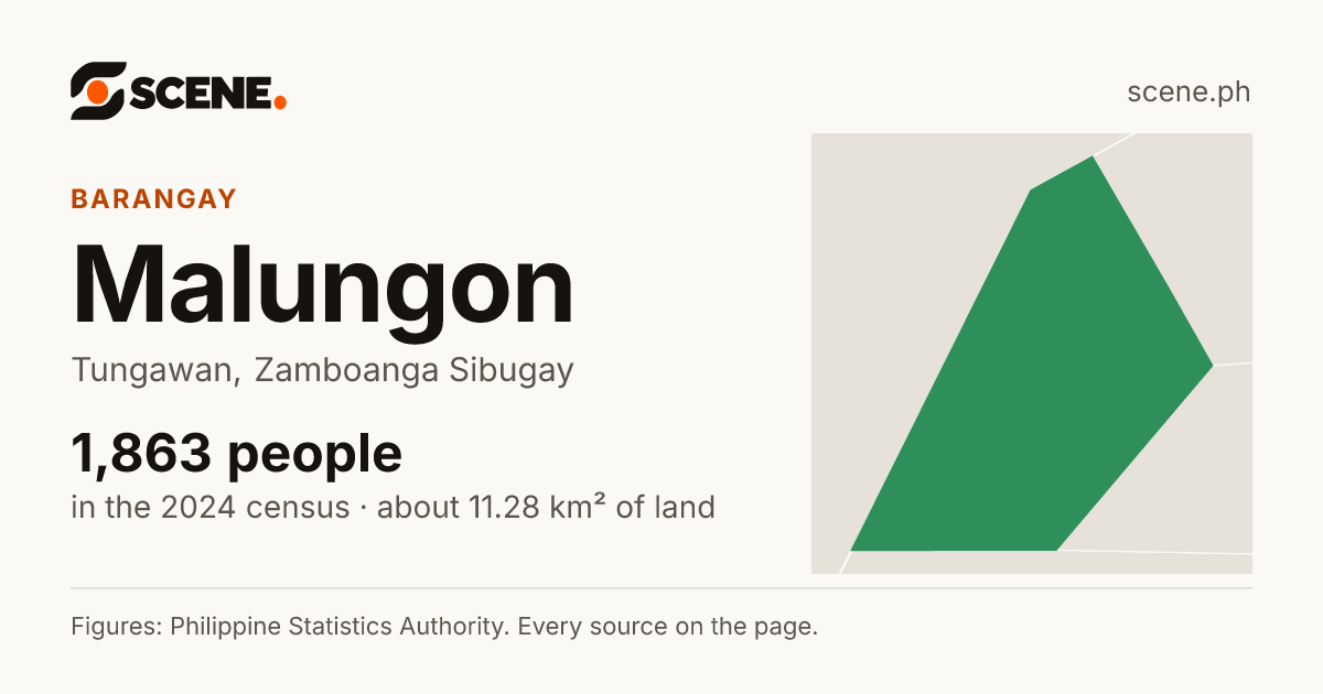 Malungon, Tungawan, barangay: 1,863 people in the 2024 census