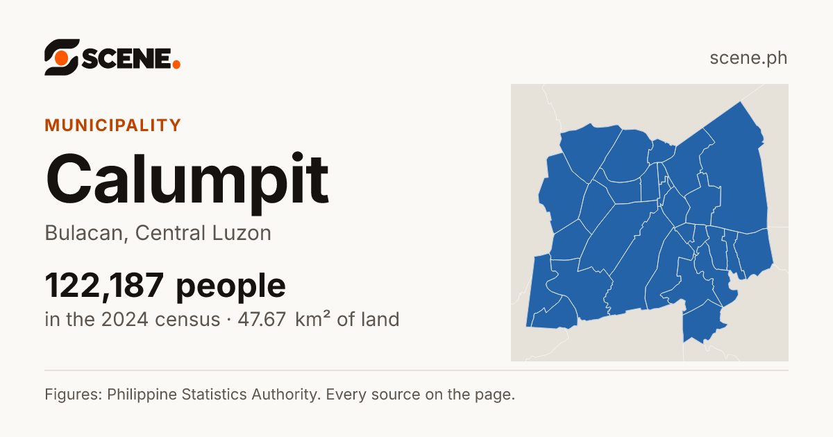 Calumpit, Bulacan, municipality: 122,187 people in the 2024 census