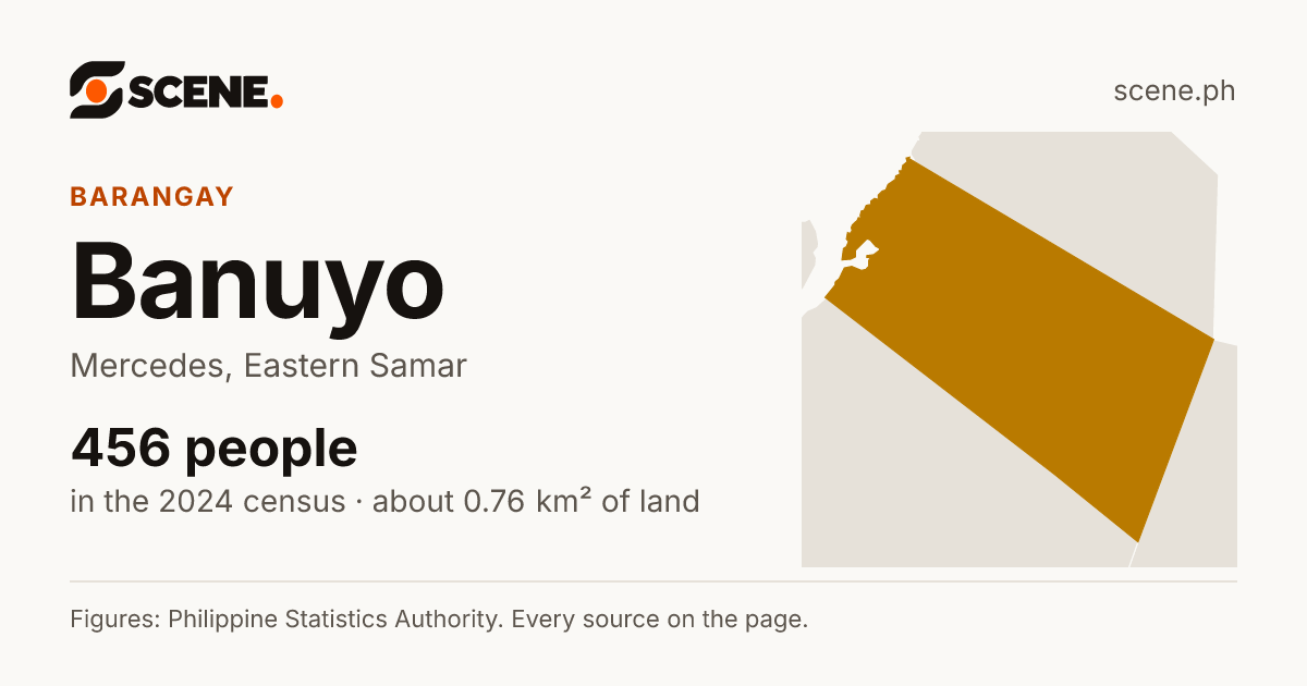 Banuyo, Mercedes, barangay: 456 people in the 2024 census