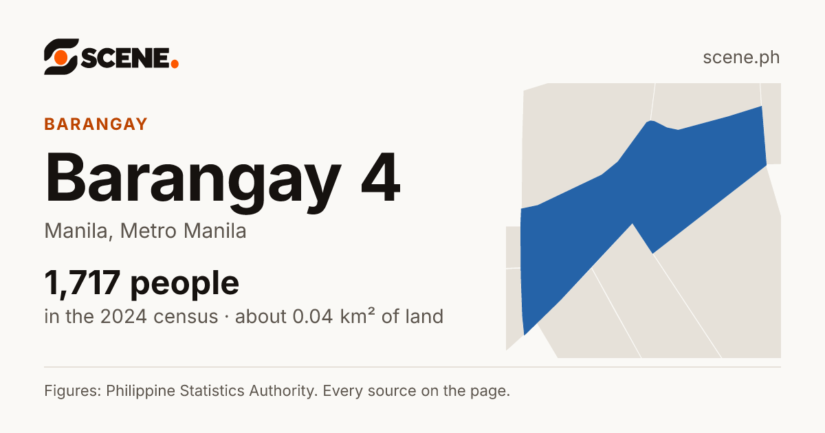 Barangay 4, Manila, barangay: 1,717 people in the 2024 census