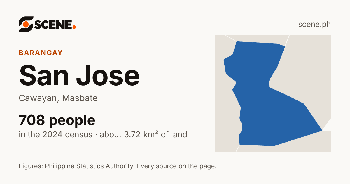 San Jose, Cawayan, barangay: 708 people in the 2024 census