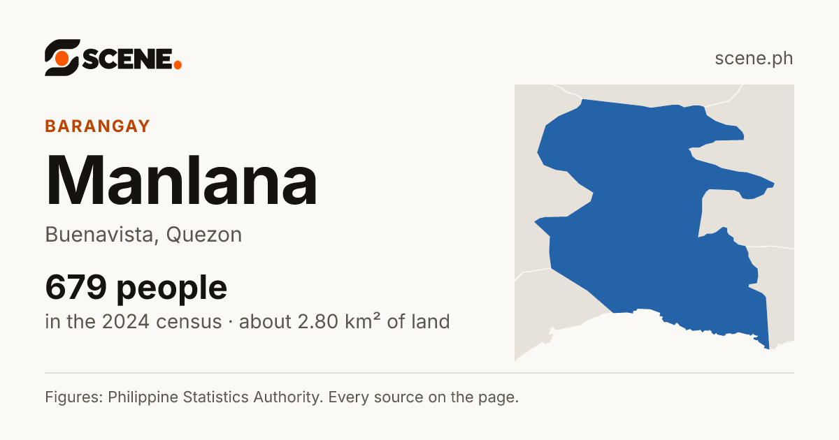 Manlana, Buenavista, barangay: 679 people in the 2024 census