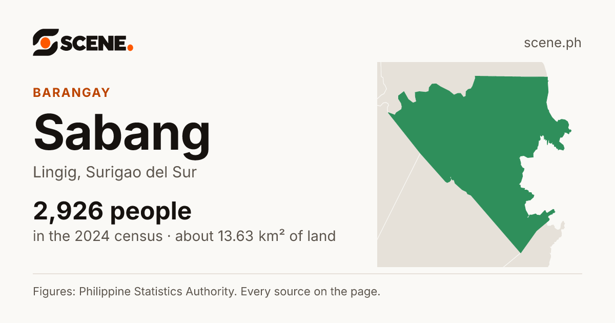 Sabang, Lingig, barangay: 2,926 people in the 2024 census