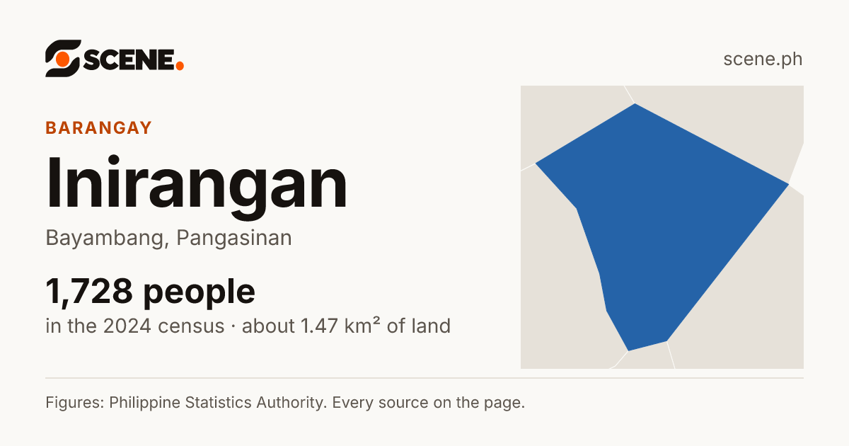 Inirangan, Bayambang, barangay: 1,728 people in the 2024 census