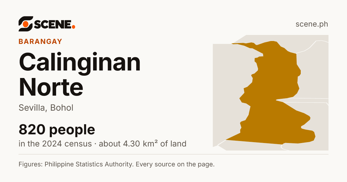 Calinginan Norte, Sevilla, barangay: 820 people in the 2024 census