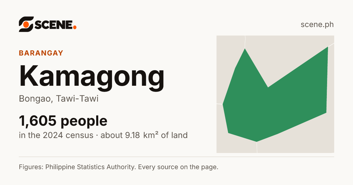 Kamagong, Bongao, barangay: 1,605 people in the 2024 census