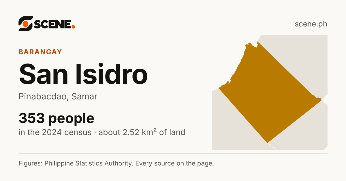 San Isidro, Pinabacdao, barangay: 353 people in the 2024 census