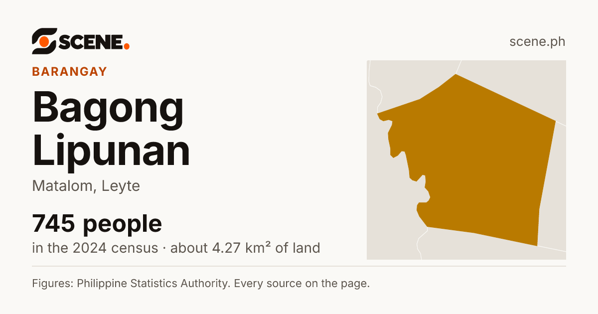 Bagong Lipunan, Matalom, barangay: 745 people in the 2024 census
