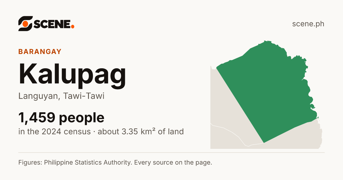 Kalupag, Languyan, barangay: 1,459 people in the 2024 census