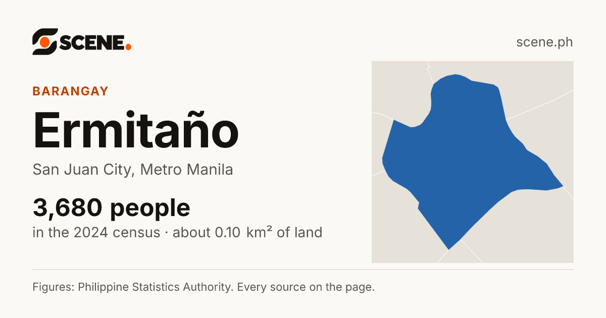 Ermitaño, San Juan City, barangay: 3,680 people in the 2024 census
