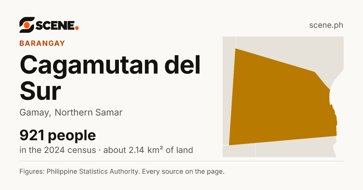 Cagamutan del Sur, Gamay, barangay: 921 people in the 2024 census