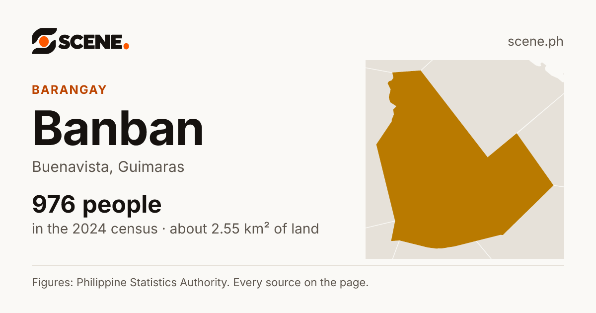 Banban, Buenavista, barangay: 976 people in the 2024 census