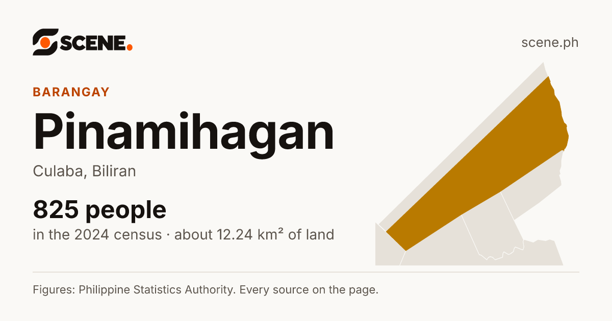Pinamihagan, Culaba, barangay: 825 people in the 2024 census