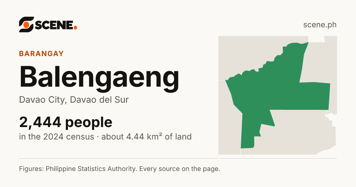 Balengaeng, Davao City, barangay: 2,444 people in the 2024 census