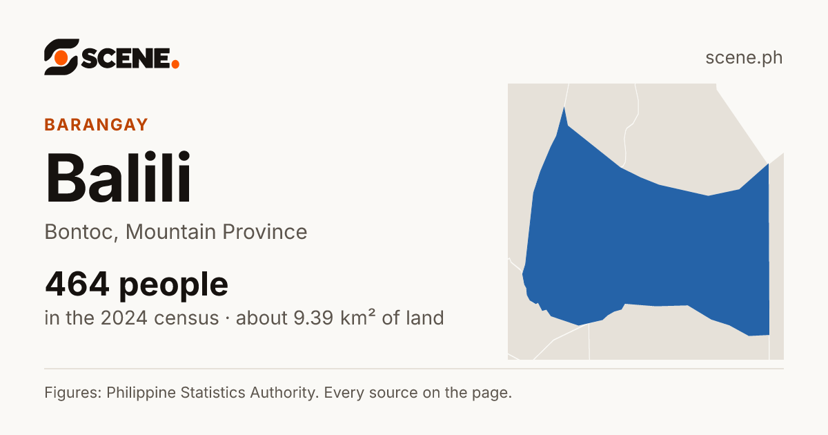 Balili, Bontoc, barangay: 464 people in the 2024 census