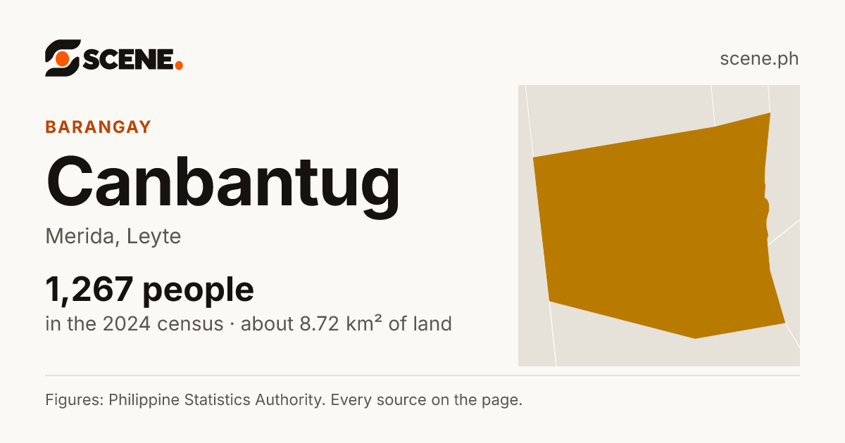 Canbantug, Merida, barangay: 1,267 people in the 2024 census