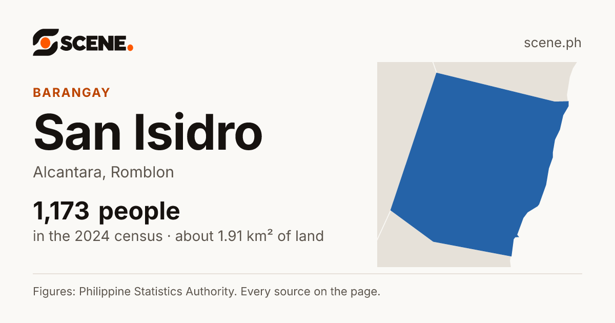 San Isidro, Alcantara, barangay: 1,173 people in the 2024 census
