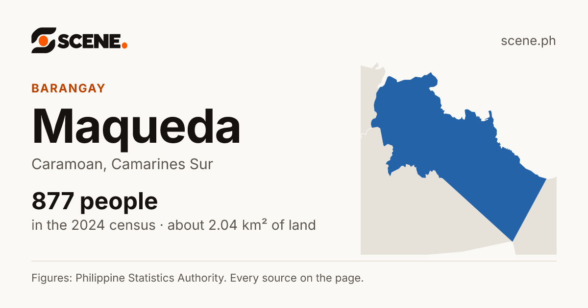 Maqueda, Caramoan, barangay: 877 people in the 2024 census
