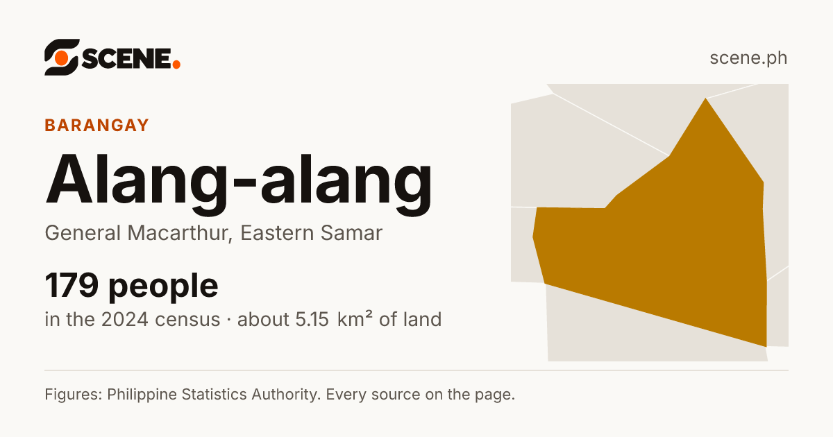 Alang-alang, General Macarthur, barangay: 179 people in the 2024 census