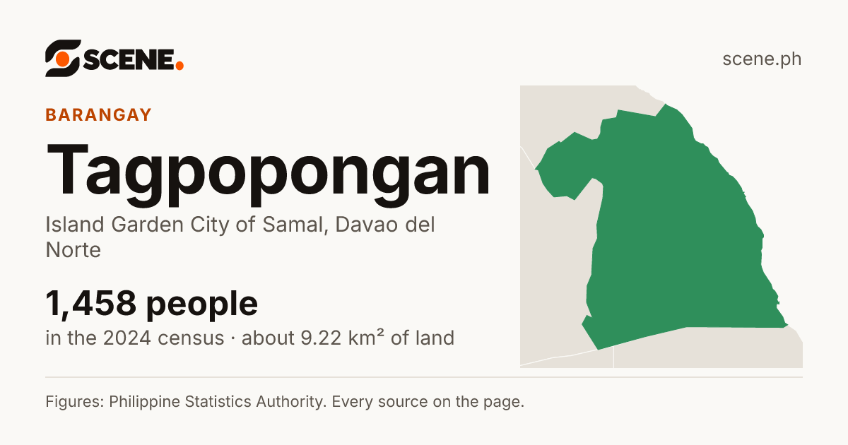 Tagpopongan, Island Garden City of Samal, barangay: 1,458 people in the 2024 census