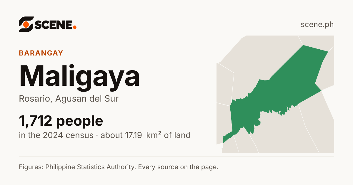 Maligaya, Rosario, Agusan del Sur, barangay: 1,712 people in the 2024 census