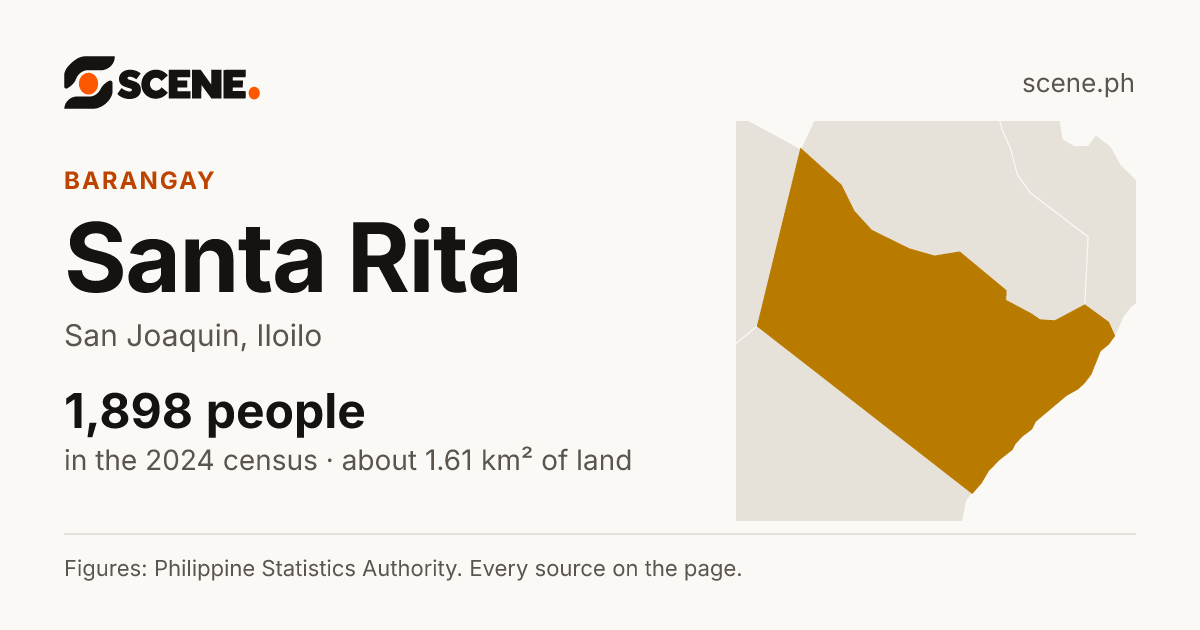 Santa Rita, San Joaquin, barangay: 1,898 people in the 2024 census