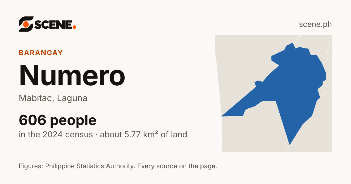 Numero, Mabitac, barangay: 606 people in the 2024 census