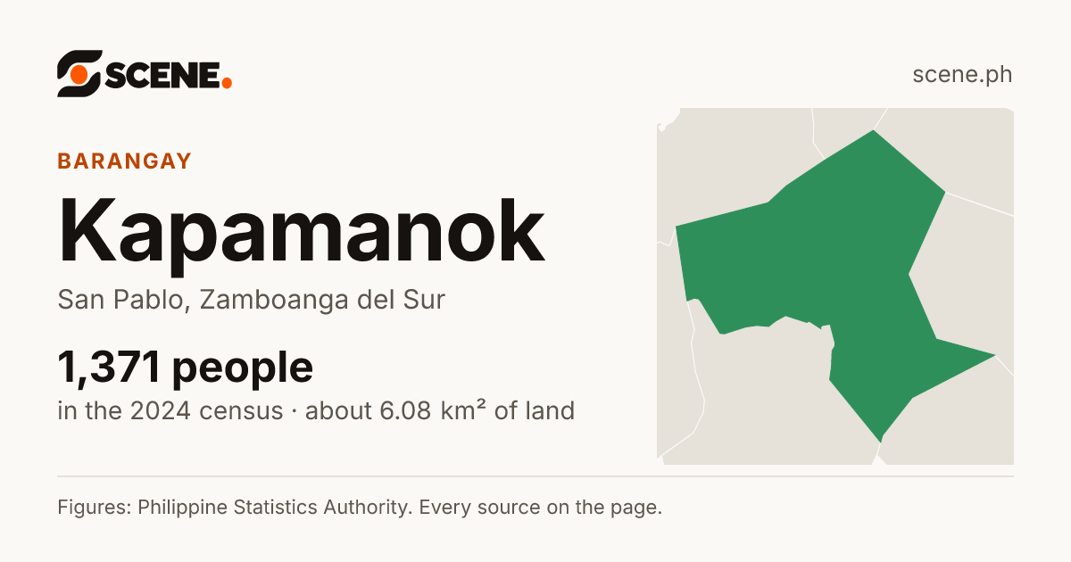 Kapamanok, San Pablo, barangay: 1,371 people in the 2024 census