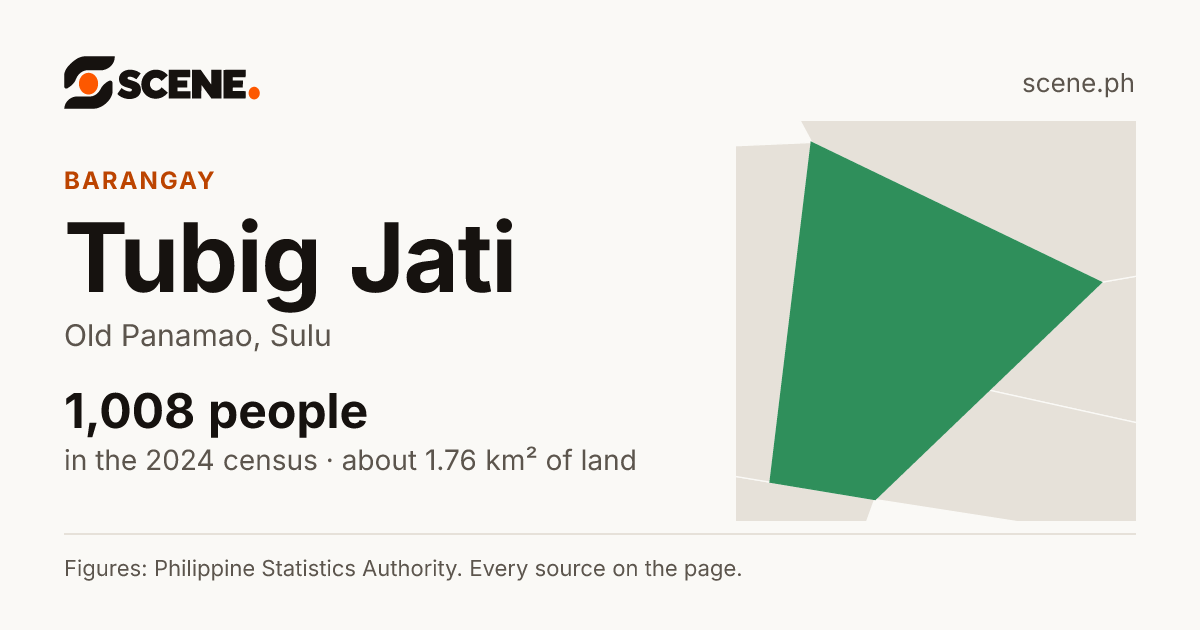Tubig Jati, Old Panamao, barangay: 1,008 people in the 2024 census