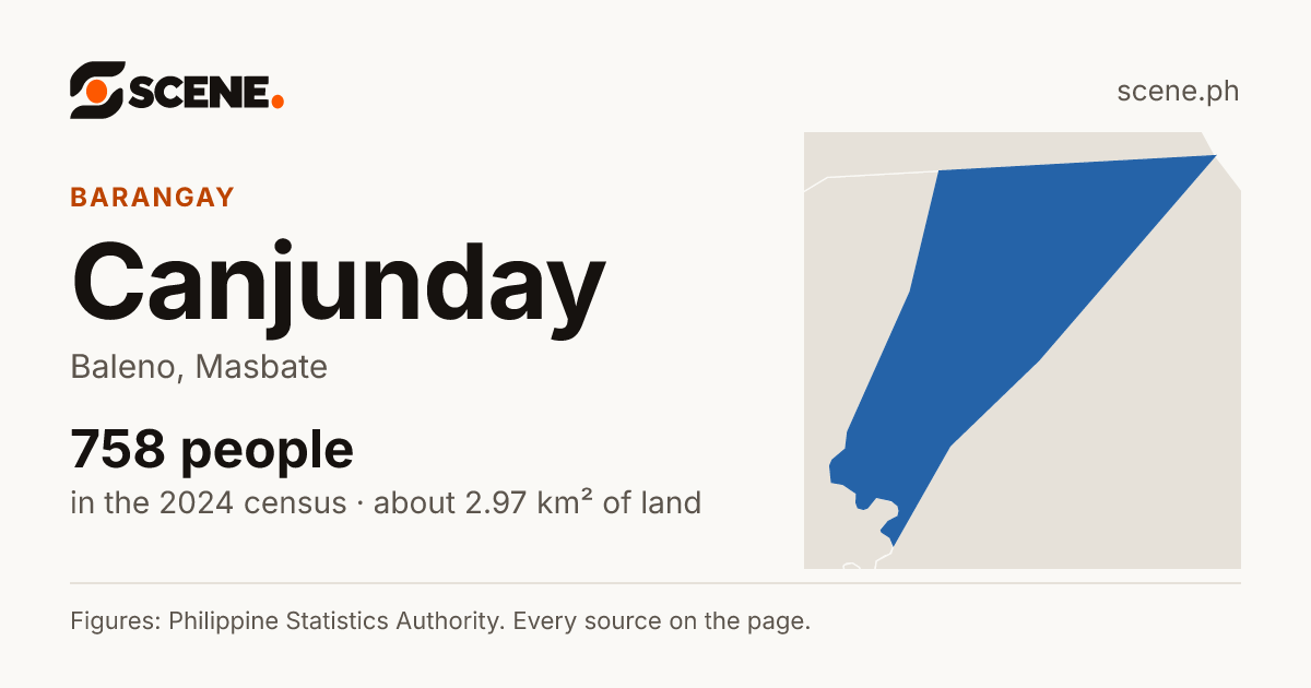 Canjunday, Baleno, barangay: 758 people in the 2024 census
