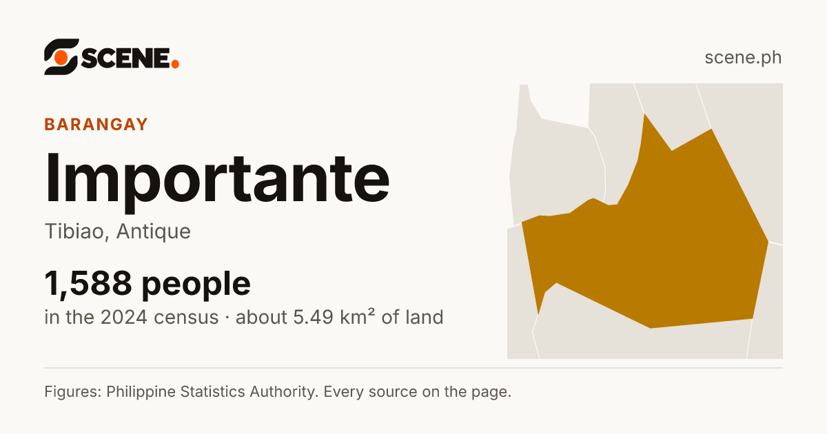 Importante, Tibiao, barangay: 1,588 people in the 2024 census