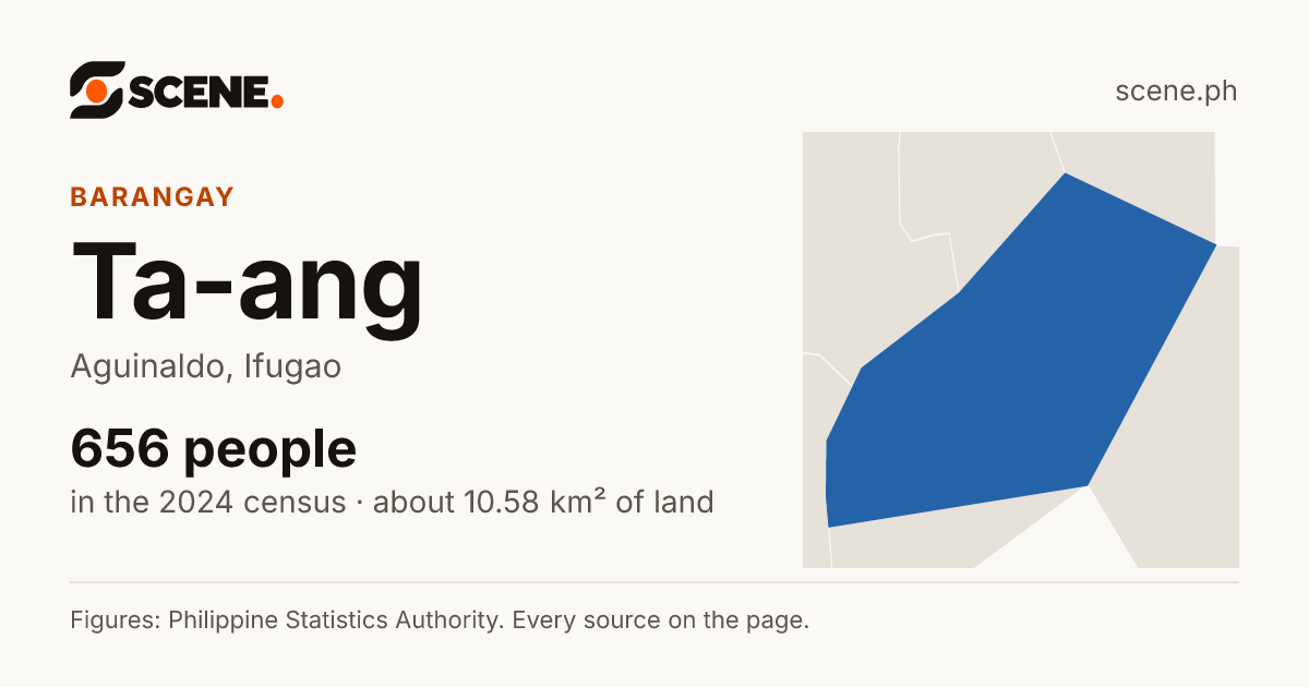 Ta-ang, Aguinaldo, barangay: 656 people in the 2024 census