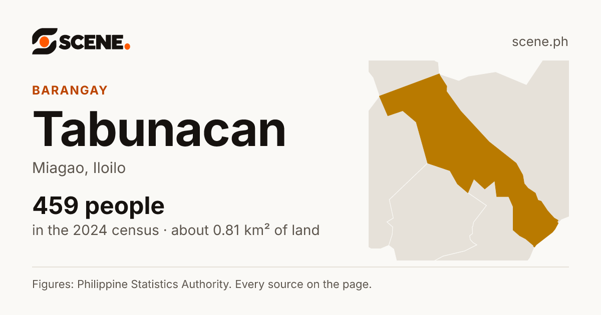 Tabunacan, Miagao, barangay: 459 people in the 2024 census