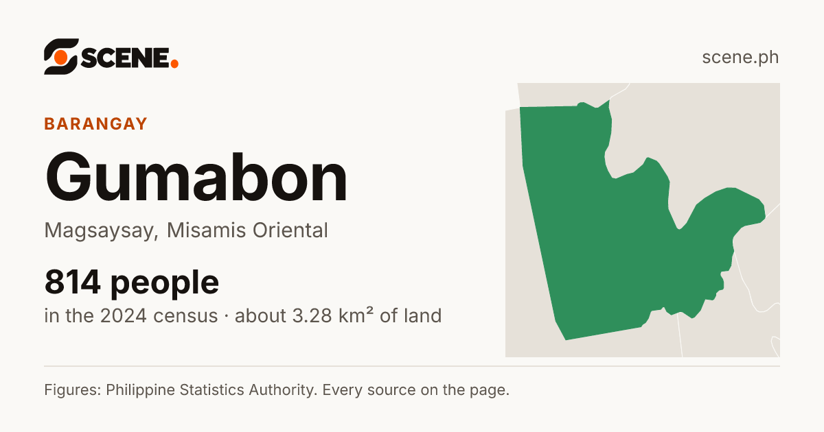 Gumabon, Magsaysay, barangay: 814 people in the 2024 census