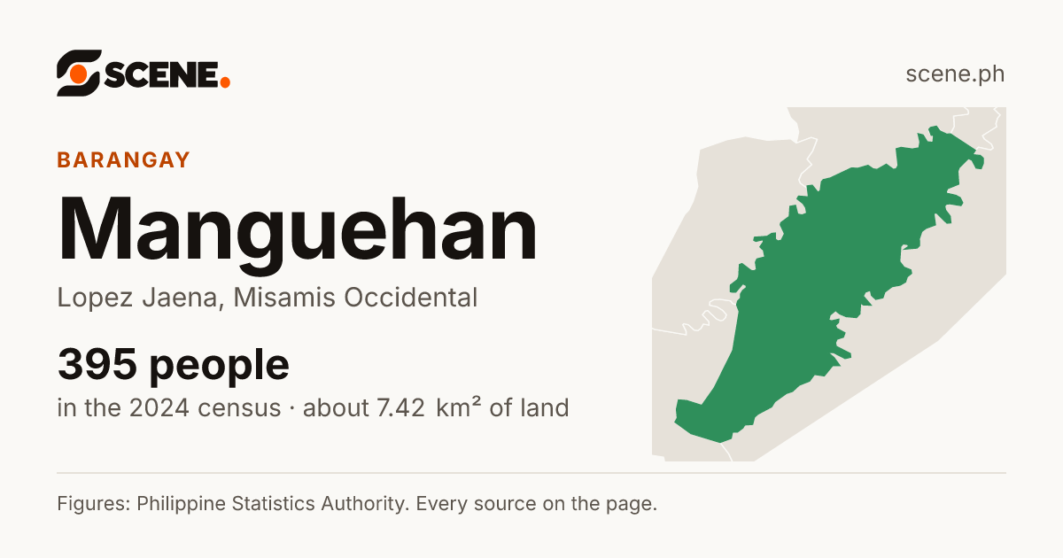 Manguehan, Lopez Jaena, barangay: 395 people in the 2024 census