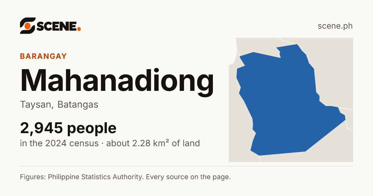 Mahanadiong, Taysan, barangay: 2,945 people in the 2024 census