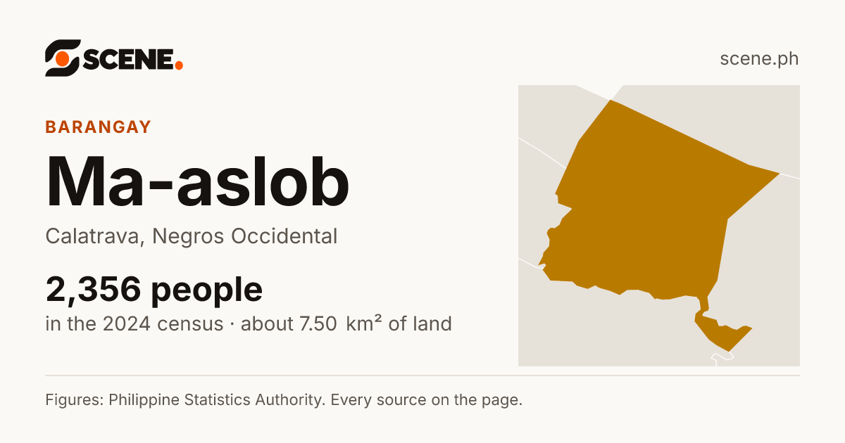 Ma-aslob, Calatrava, barangay: 2,356 people in the 2024 census