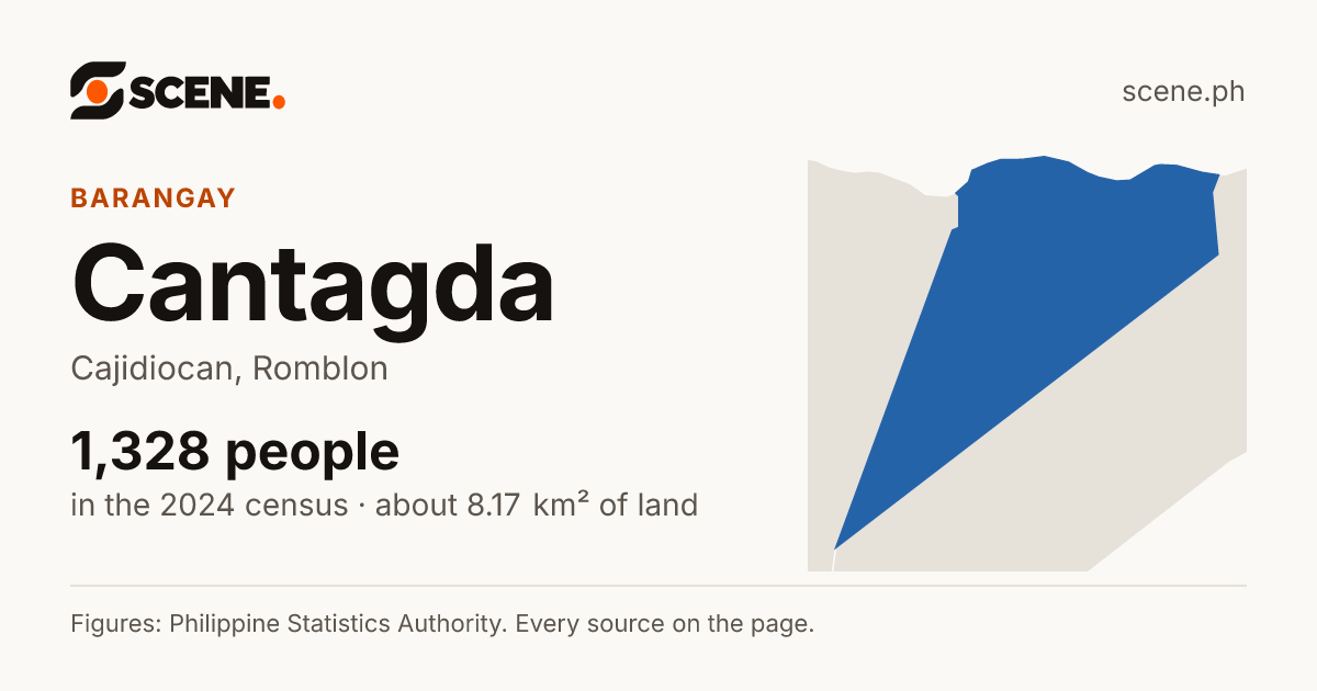 Cantagda, Cajidiocan, barangay: 1,328 people in the 2024 census