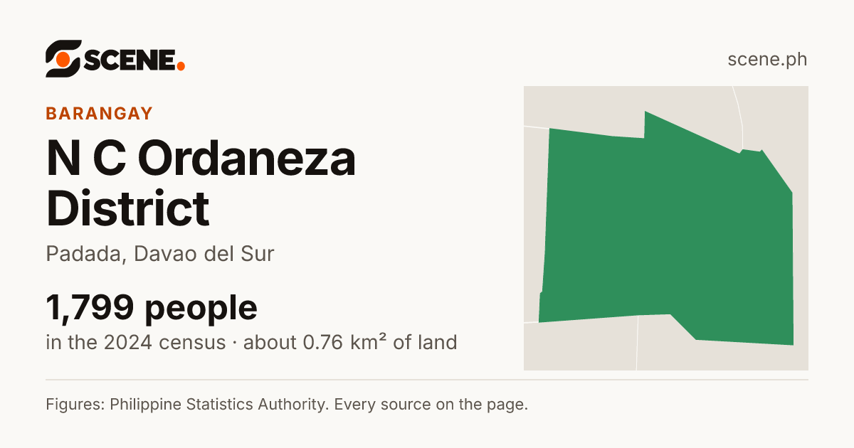 N C Ordaneza District, Padada, barangay: 1,799 people in the 2024 census