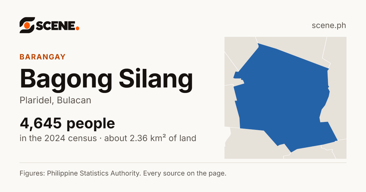Bagong Silang, Plaridel, barangay: 4,645 people in the 2024 census