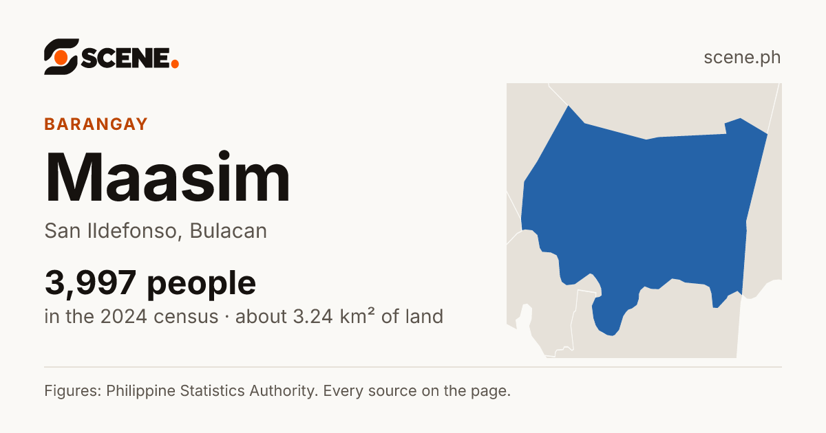 Maasim, San Ildefonso, barangay: 3,997 people in the 2024 census