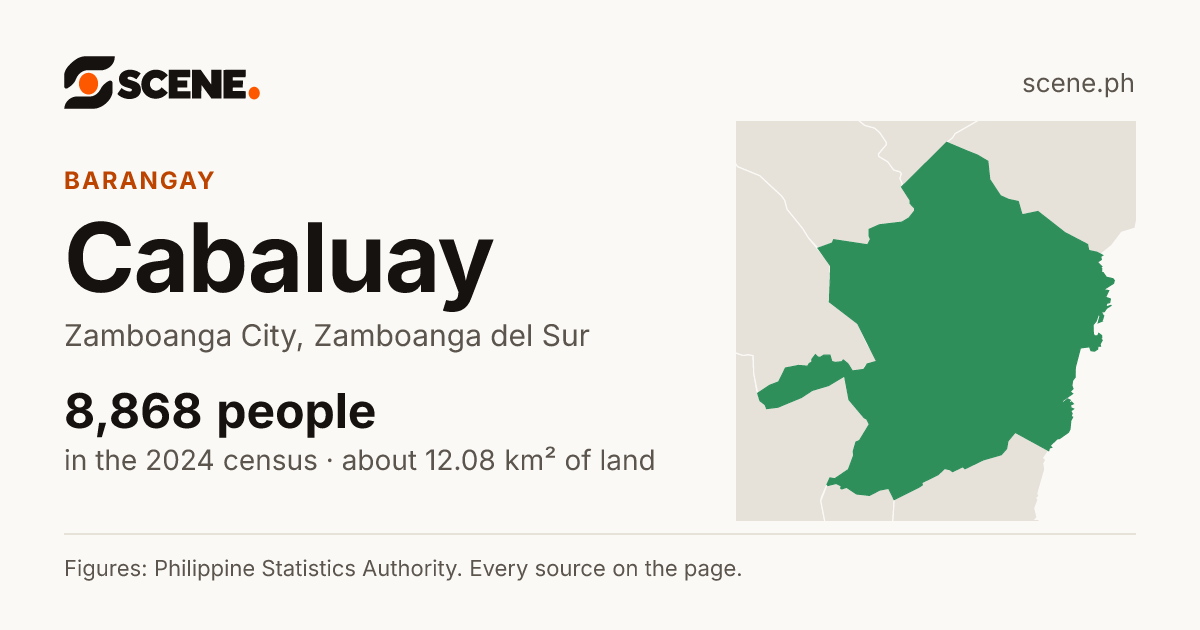 Cabaluay, Zamboanga City, barangay: 8,868 people in the 2024 census