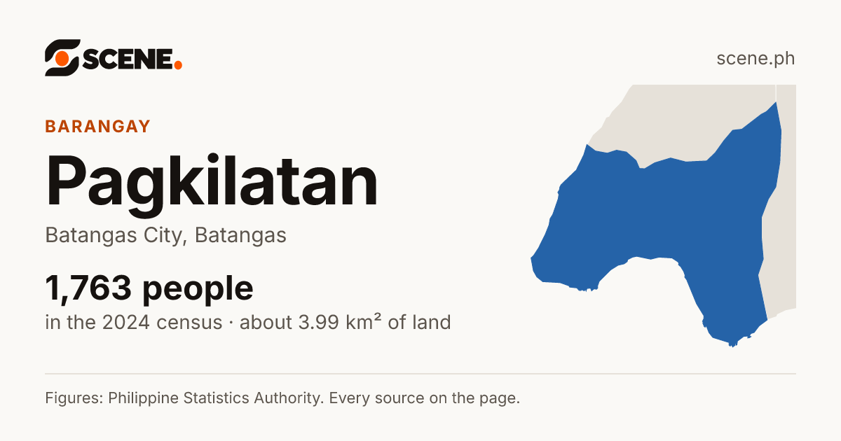 Pagkilatan, Batangas City, barangay: 1,763 people in the 2024 census