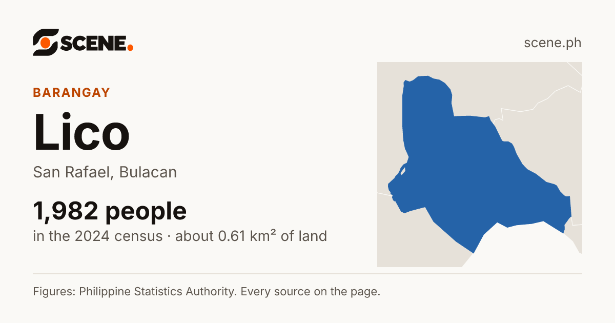 Lico, San Rafael, barangay: 1,982 people in the 2024 census