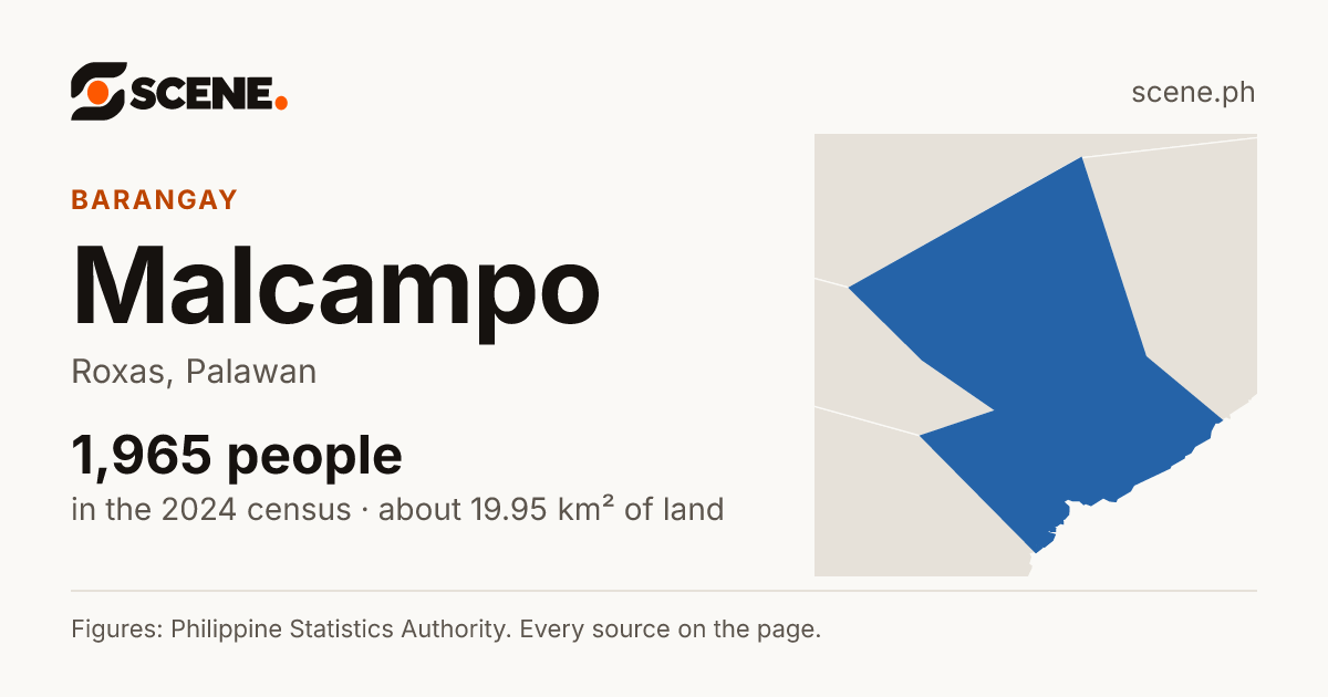 Malcampo, Roxas, barangay: 1,965 people in the 2024 census